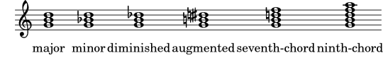 chords
